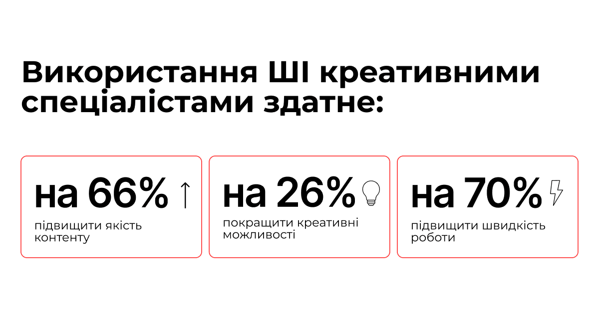 Ши в маркетинге чатgpt креатив